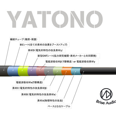 YATONO Phono Cable
