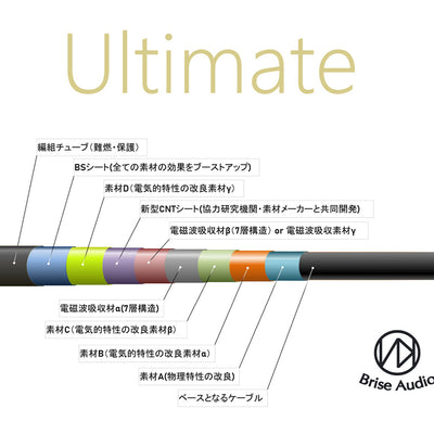 YATONO-Ultimate Earphone Re-Cable