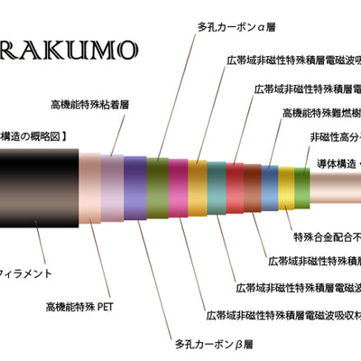 MURAKUMO BNCケーブル(75Ω)