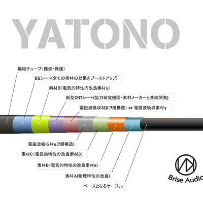 Yatono AC Cable