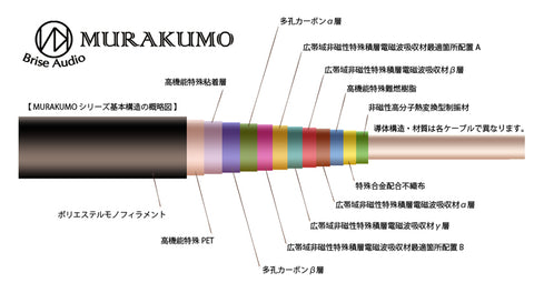 MURAKUMO XLR Cable